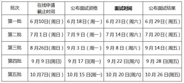 2019年北京航空航天大学MBA报考指南