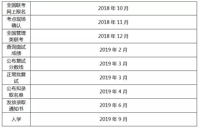 2019年北京航空航天大学MBA报考指南