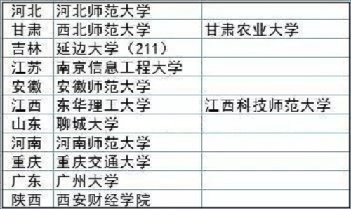 2019年MBA院校名单：985/211及新增MBA院校