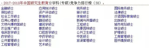 如果进不去top10的商学院，读MBA依旧是值得的吗？