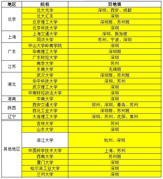 了解了这些，MBA择校问题其实很简单