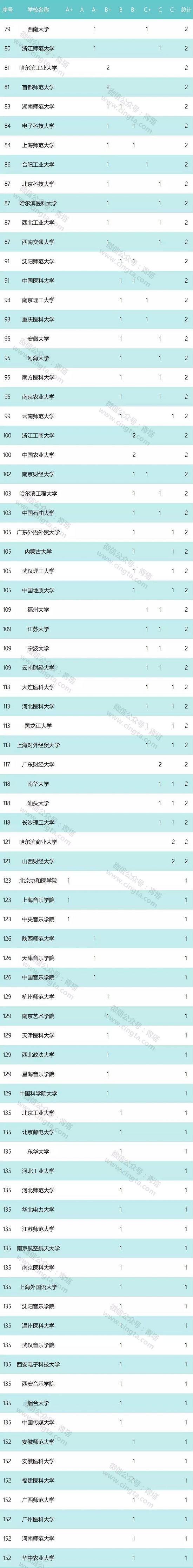 全国专业学位水平评估结果公布，哪些高校MBA项目突出？