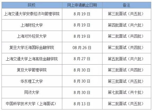 8月份MBA重点院校提前面试又将截止一批