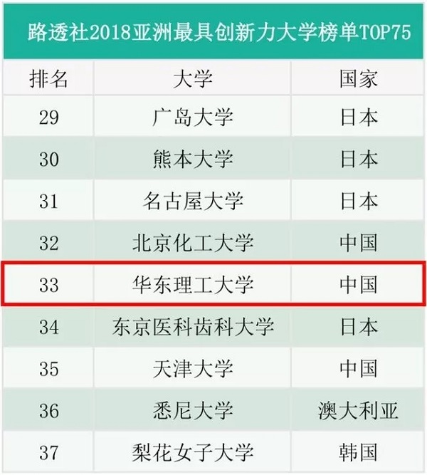 MBA奖学金 | 华理全国最高 金额高达25.8万