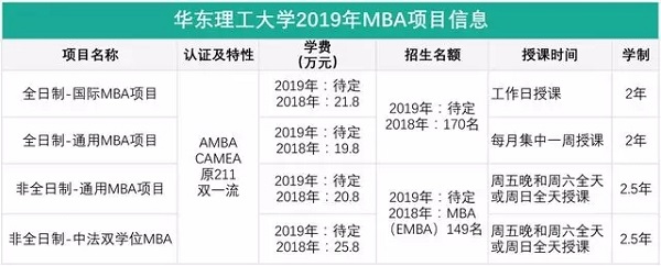 MBA奖学金 | 华理全国最高 金额高达25.8万