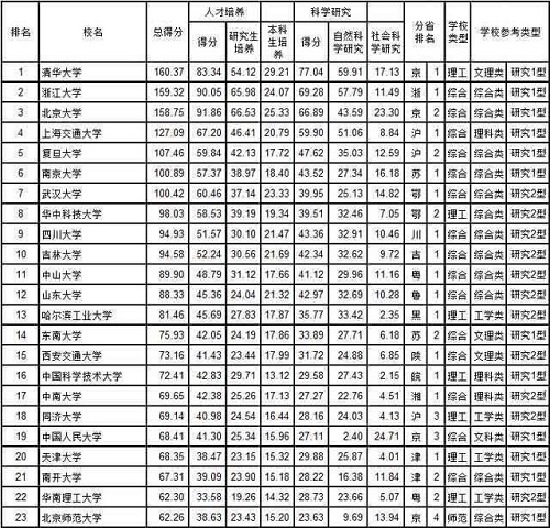 严重被低估的985名校，国外将其排第三，国内却排十名以外!