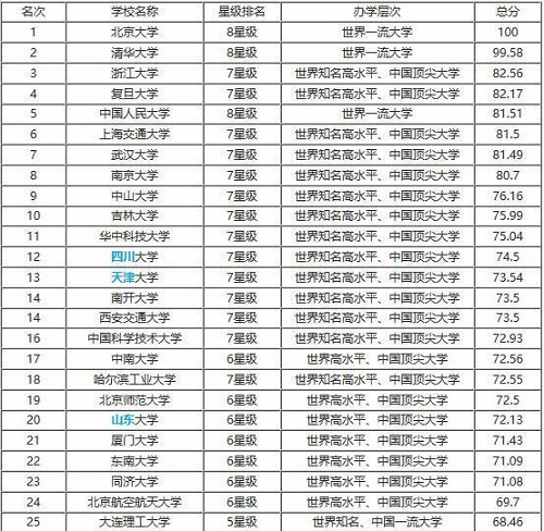 严重被低估的985名校，国外将其排第三，国内却排十名以外!