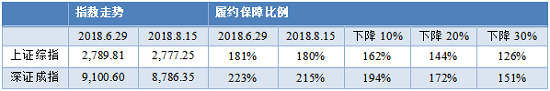 长江商学院 | 欧阳辉——股权质押：现状与风险分析