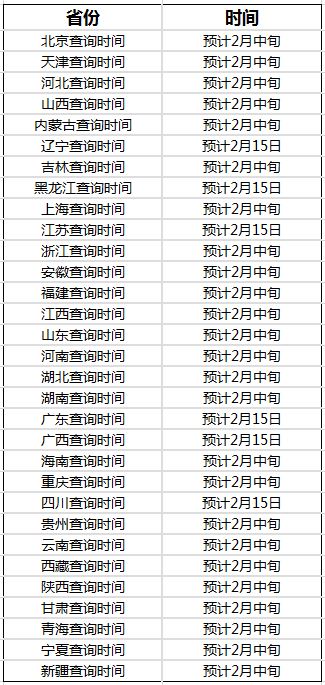2019MBA联考初试要拿到多少分才有戏？（附成绩查询时间）