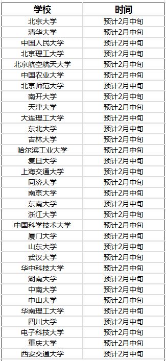 2019MBA联考初试要拿到多少分才有戏？（附成绩查询时间）