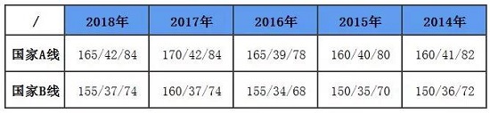 MBA调剂：想成功，一定要先弄清楚这些问题！