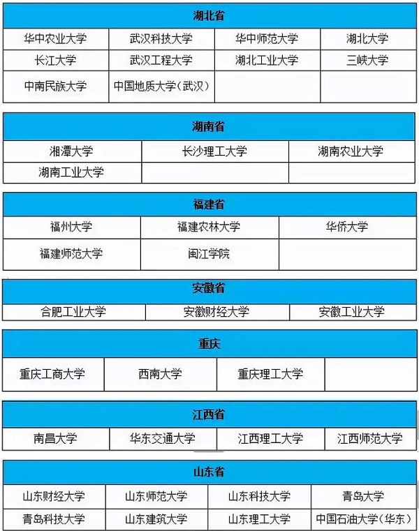 2019调剂攻略 | 这150所学校或将接收MBA调剂