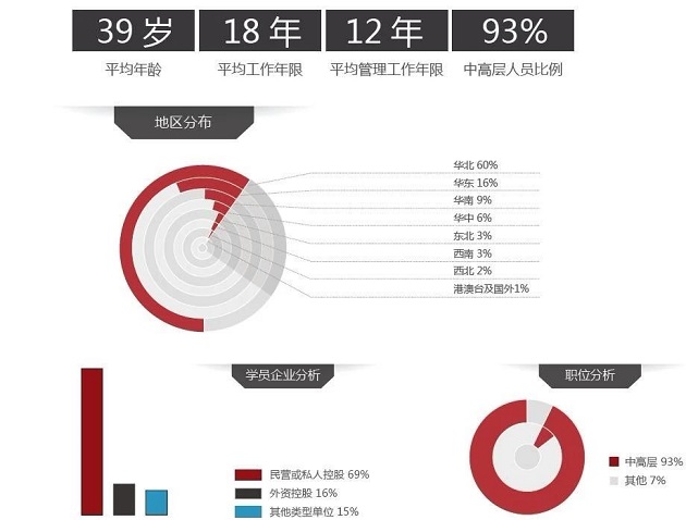 中国人民大学2020年EMBA招生简章