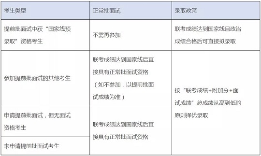 上交大安泰2019年MBA复试安排