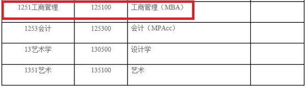 西安工程大学2019年MBA调剂公告