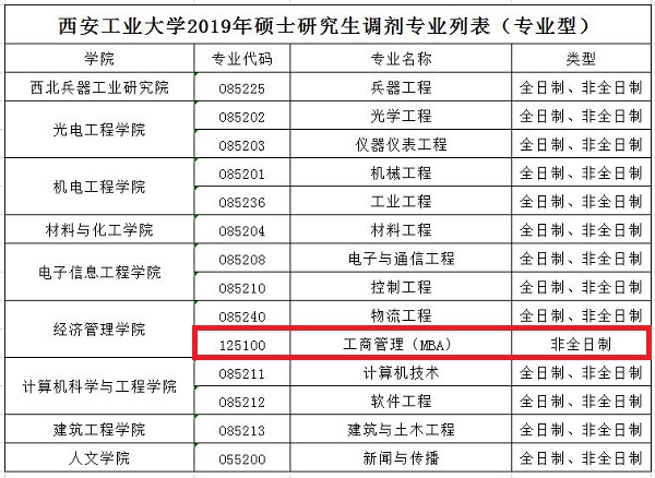 西安工业大学2019年MBA预调剂通知