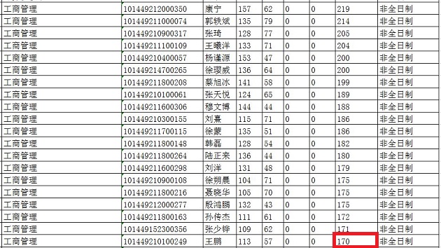 沈阳理工大学2019年MBA复试分数线