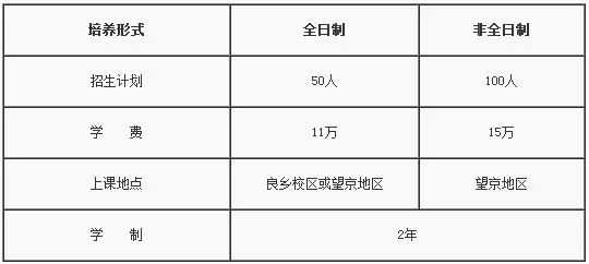 解读社科院2020年MBA最新招生政策