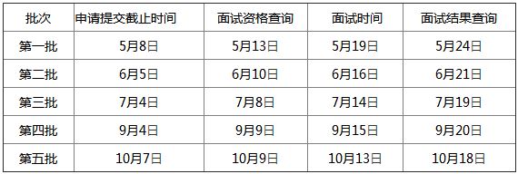 首都经济贸易大学2020年MBA项目提前面试的通知