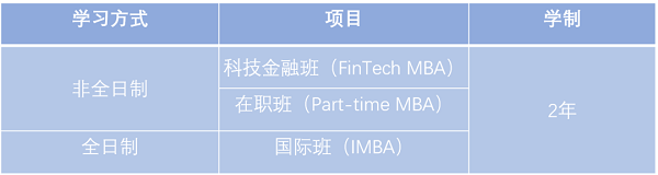 2020年中国人民大学MBA提前面试申请系统开启