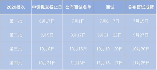 2020年中国人民大学MBA提前面试申请系统开启