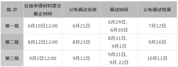 北京大学汇丰商学院2020年MBA提面政策公布