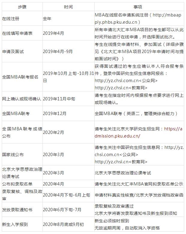 北京大学汇丰商学院2020年MBA提面政策公布