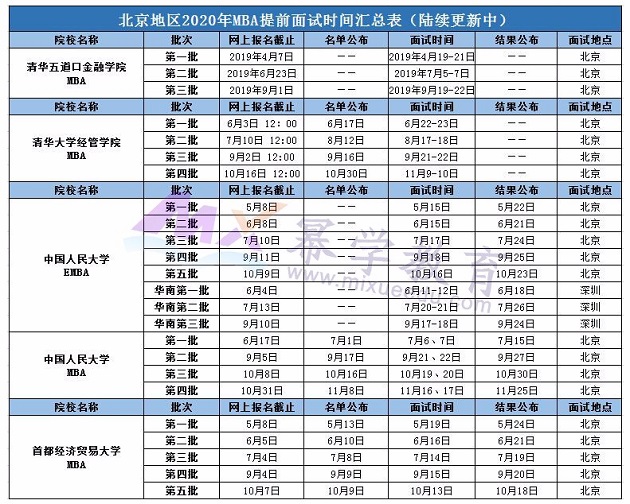 北京地区院校2020年MBA提前面试时间表（陆续更新中）