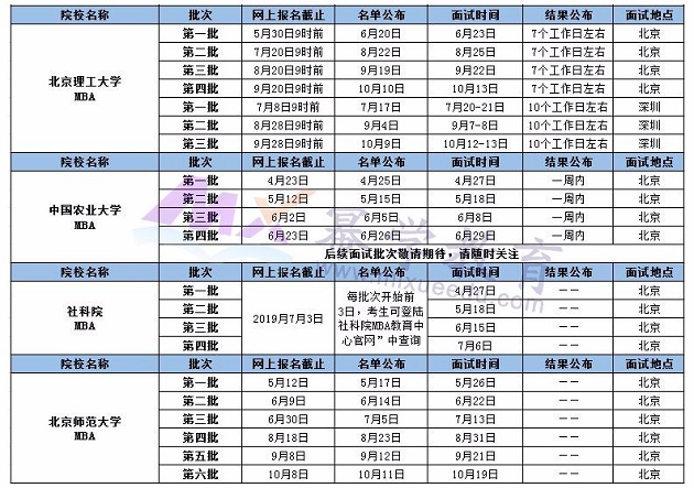 北京地区院校2020年MBA提前面试时间表（陆续更新中）