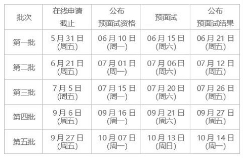 中国传媒大学2020年MBA预面试报名正式开启！