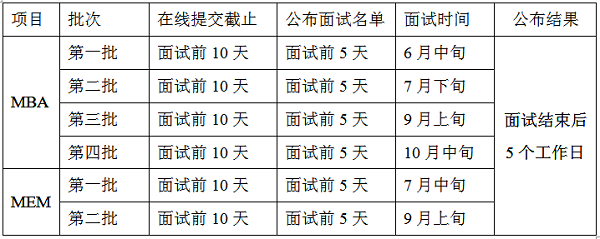 西北工业大学2020年MBA提前批面试政策