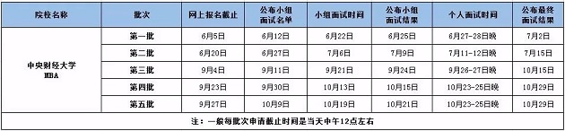 全国各院校2020级MBA提前面试批次汇总（持续更新中）