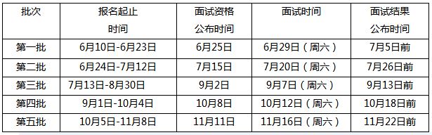 广东外语外贸大学2020工商管理硕士（MBA）提前面试方案
