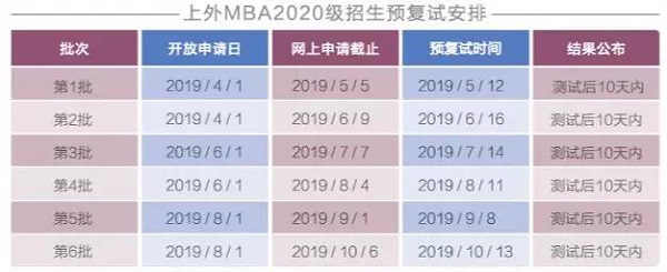 上海外国语大学MBA项目2020级预复试安排