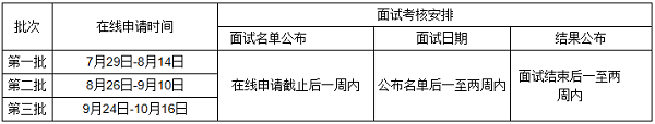 大连理工大学2020年MBA夏令营活动报考条件