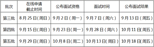 2020北京航空航天大学MBA第三批提面8月15日开放申请