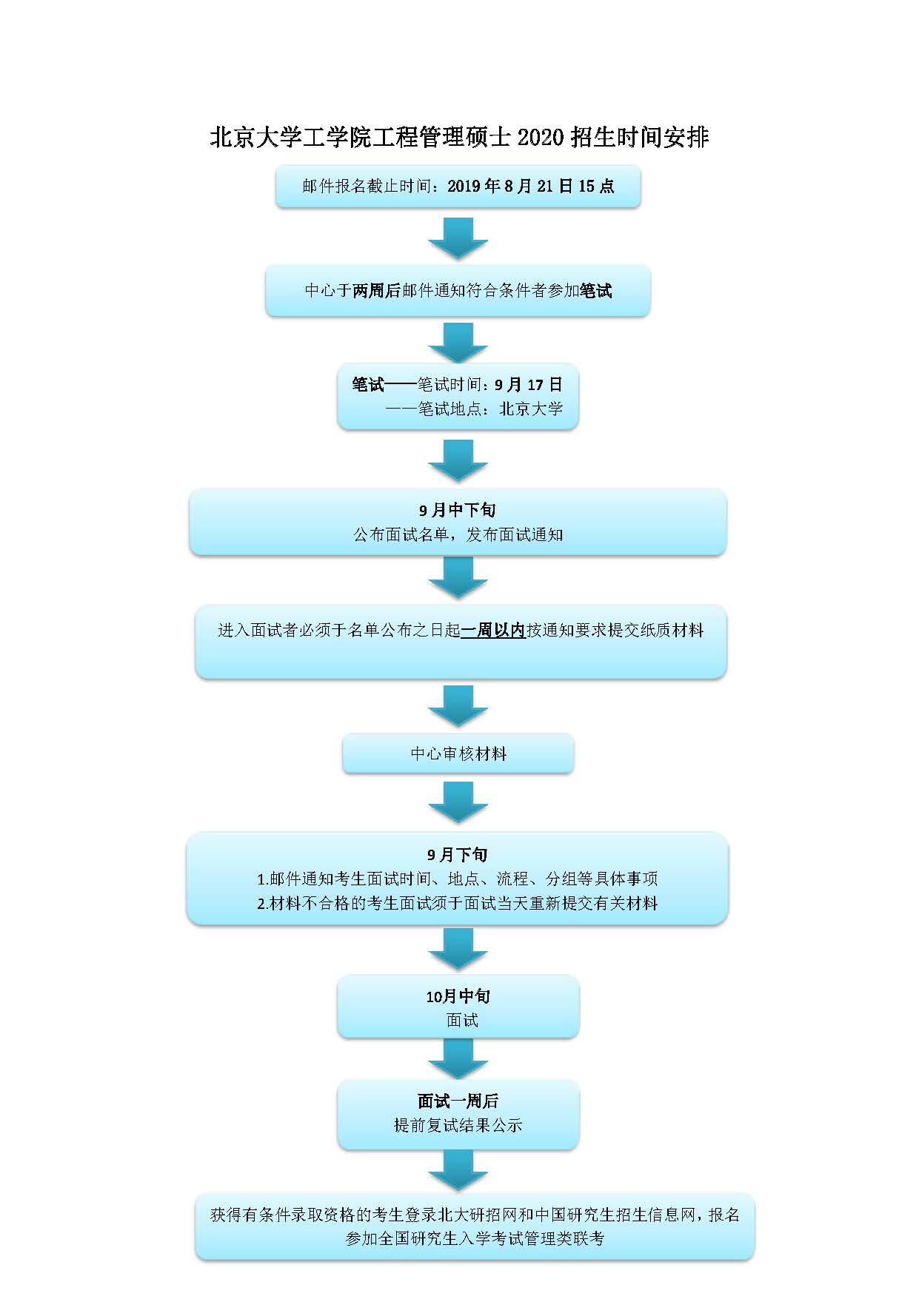 北京大学工学院工程管理硕士2020招生时间安排