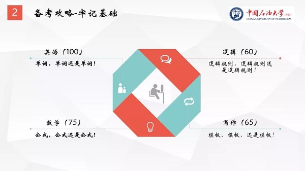 中石大MBA备考沙龙丨郑晓凤：坚守初心 莫负韶华