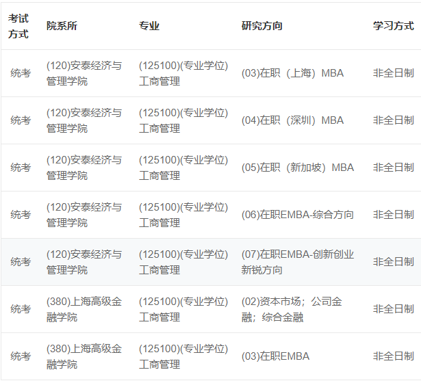 上海地区有哪些院校非全日制EMBA项目可以选择?