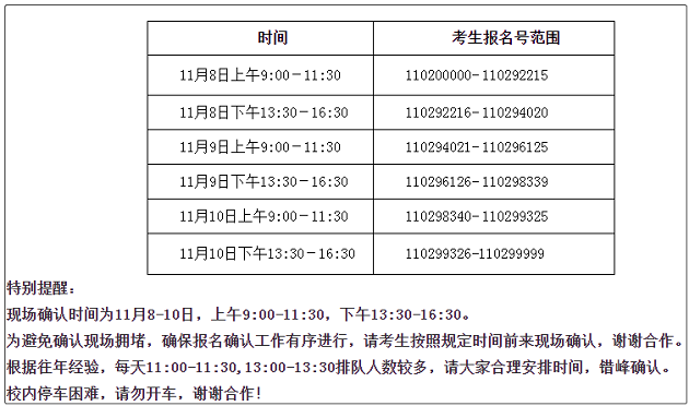 ​MBA现场确认：部分考点按报名号分时段进行！