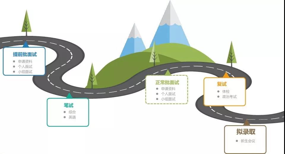 MBA备考经验|备考MBA这条路上“剩”者为王