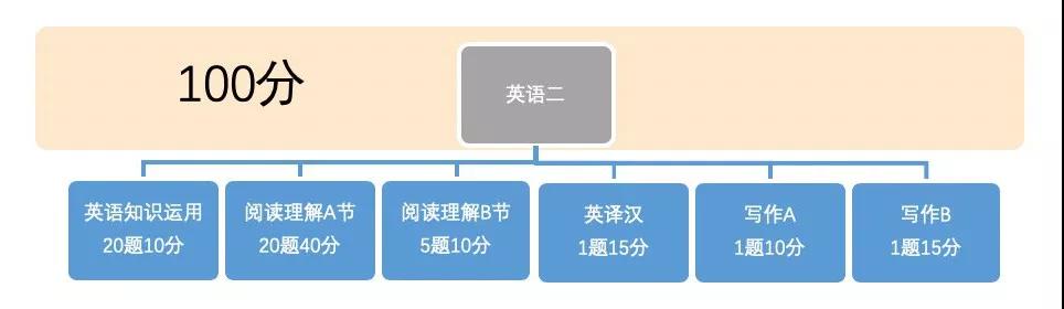 MBA备考经验|备考MBA这条路上“剩”者为王