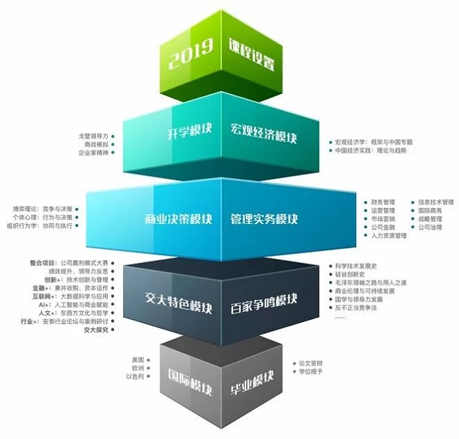 上海交大安泰2021年EMBA招生简章