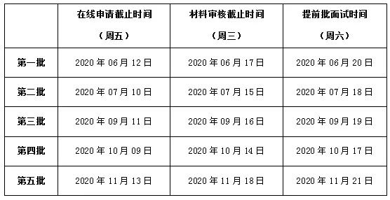 上海交大安泰2021年EMBA招生简章