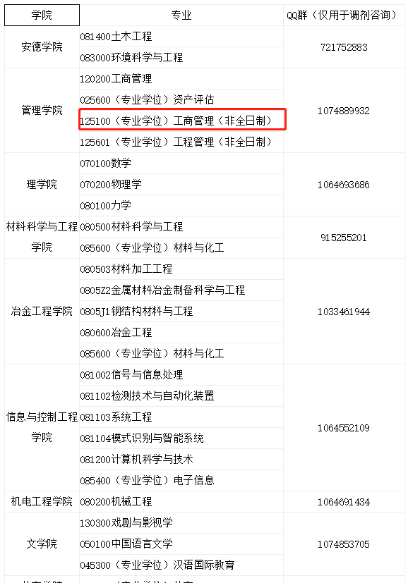 西安建筑科技大学2020年MBA预调剂通知