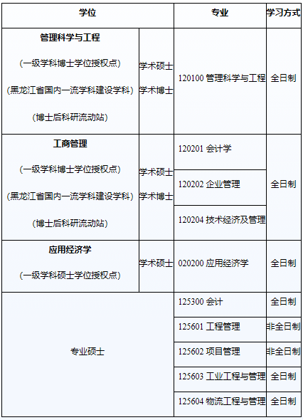 哈尔滨理工大学2020年MEM招生与调剂信息