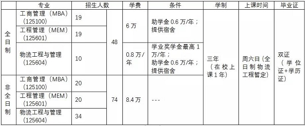 中国矿业大学(北京)2020年MBA预调剂公告