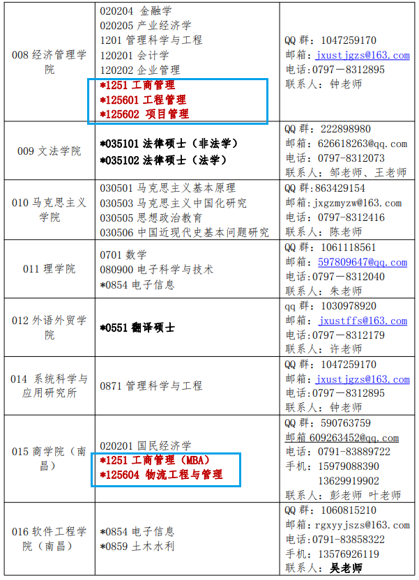 江西理工大学2020年MBA项目预调剂公告