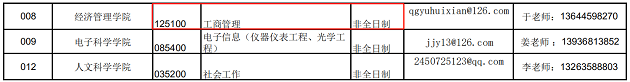 东北石油大学2020年MBA调剂预报名通知