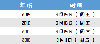 MBA关注：国家线本周公布？出国家线后有院校3-5天进行复试！